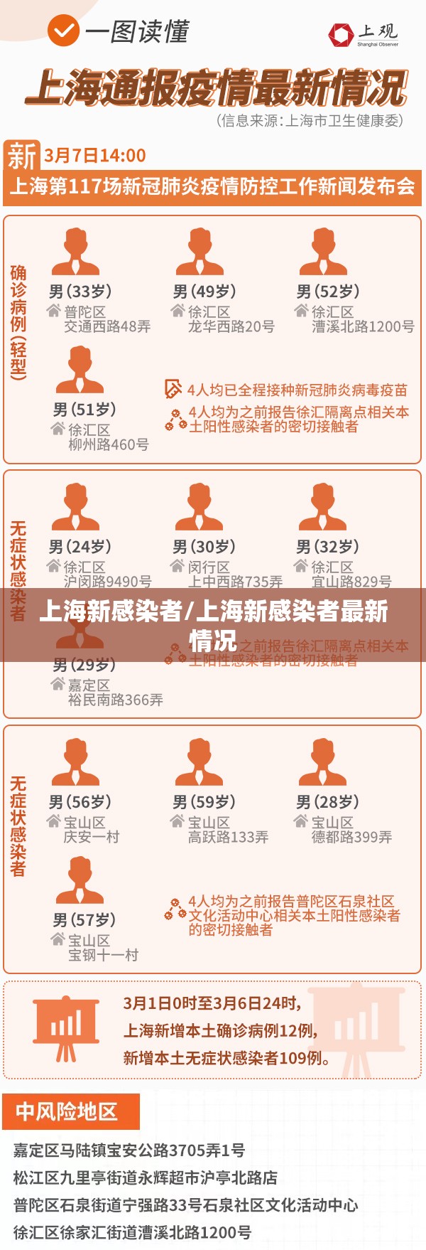 上海新感染者/上海新感染者最新情况