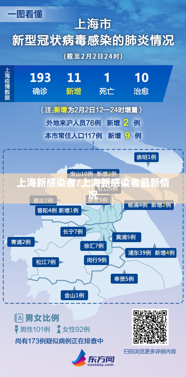 上海新感染者/上海新感染者最新情况