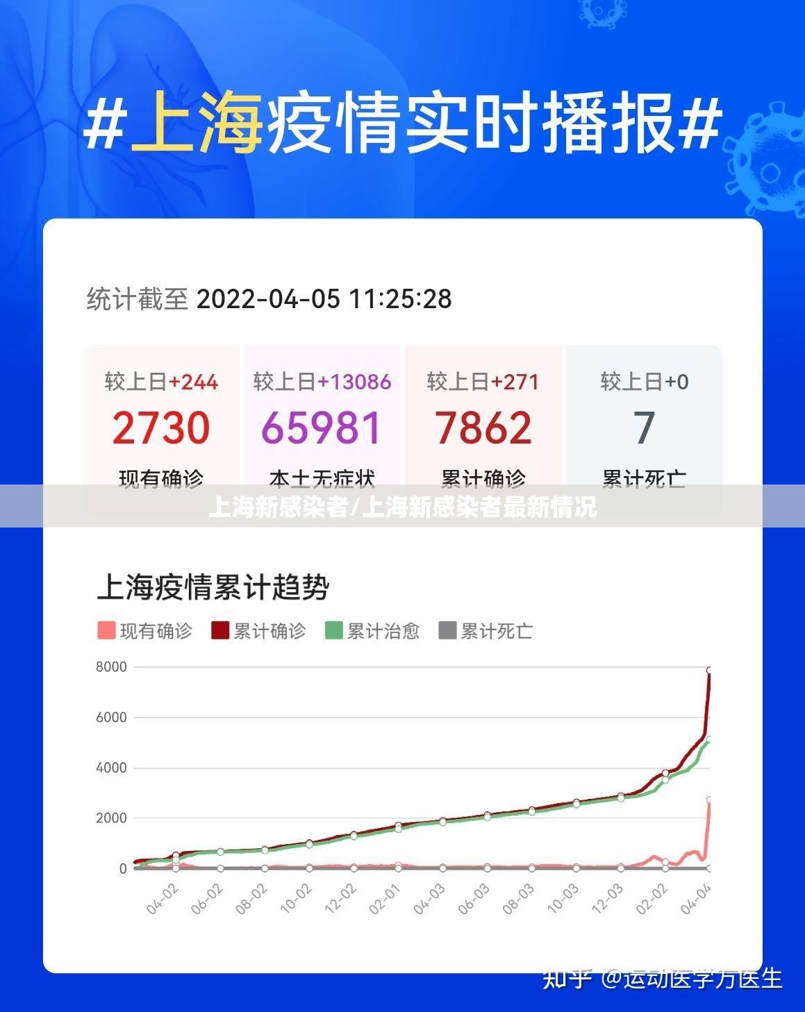 上海新感染者/上海新感染者最新情况