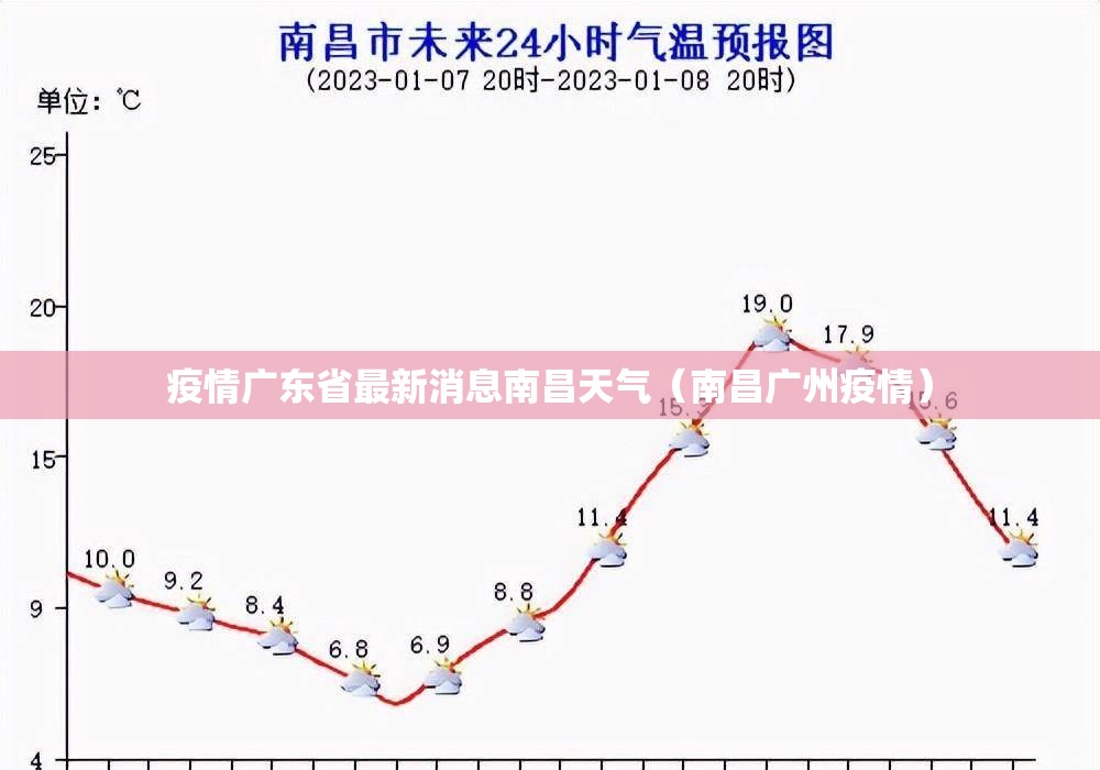 疫情广东省最新消息南昌天气（南昌广州疫情）