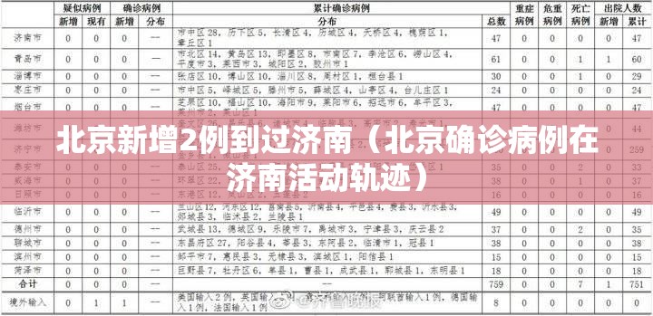北京新增2例到过济南（北京确诊病例在济南活动轨迹）