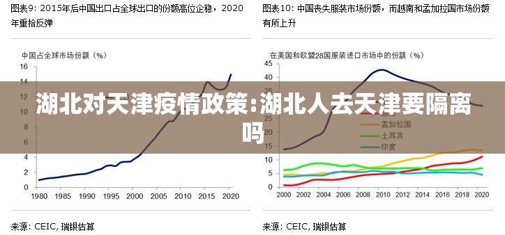 湖北对天津疫情政策:湖北人去天津要隔离吗
