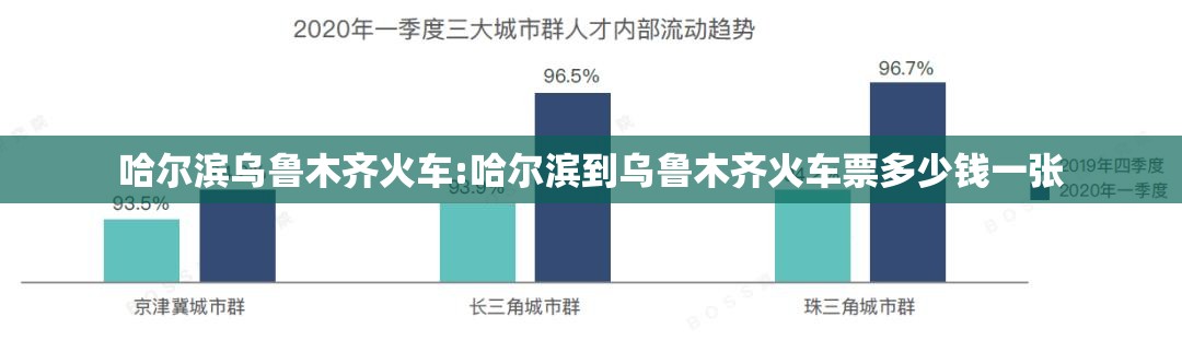哈尔滨乌鲁木齐火车:哈尔滨到乌鲁木齐火车票多少钱一张