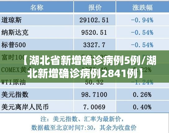 【湖北省新增确诊病例5例/湖北新增确诊病例2841例】