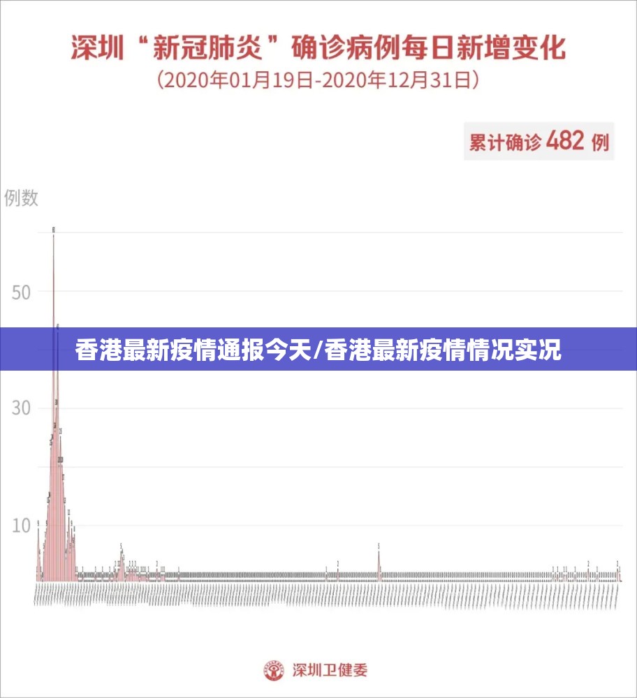 香港最新疫情通报今天/香港最新疫情情况实况