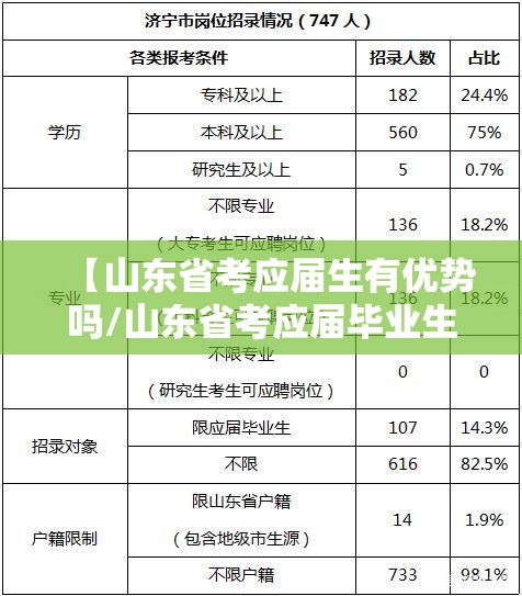 【山东省考应届生有优势吗/山东省考应届毕业生有优势吗】