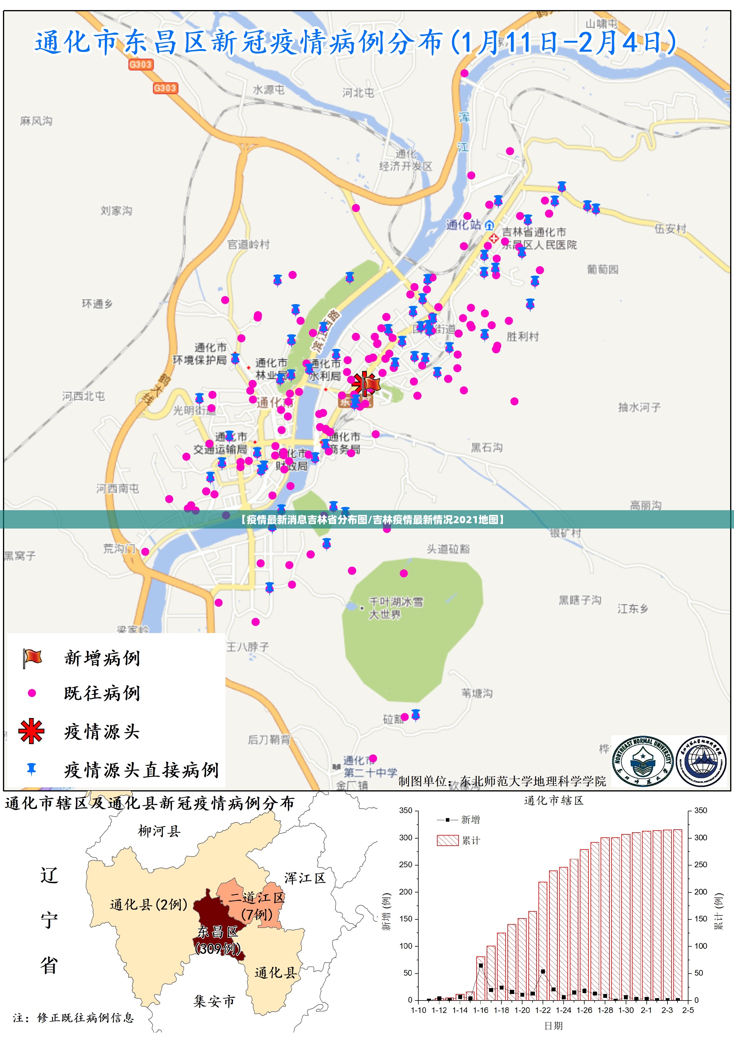 【疫情最新消息吉林省分布图/吉林疫情最新情况2021地图】