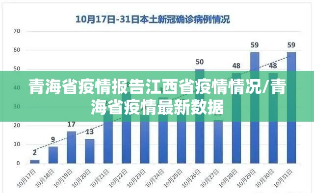 青海省疫情报告江西省疫情情况/青海省疫情最新数据