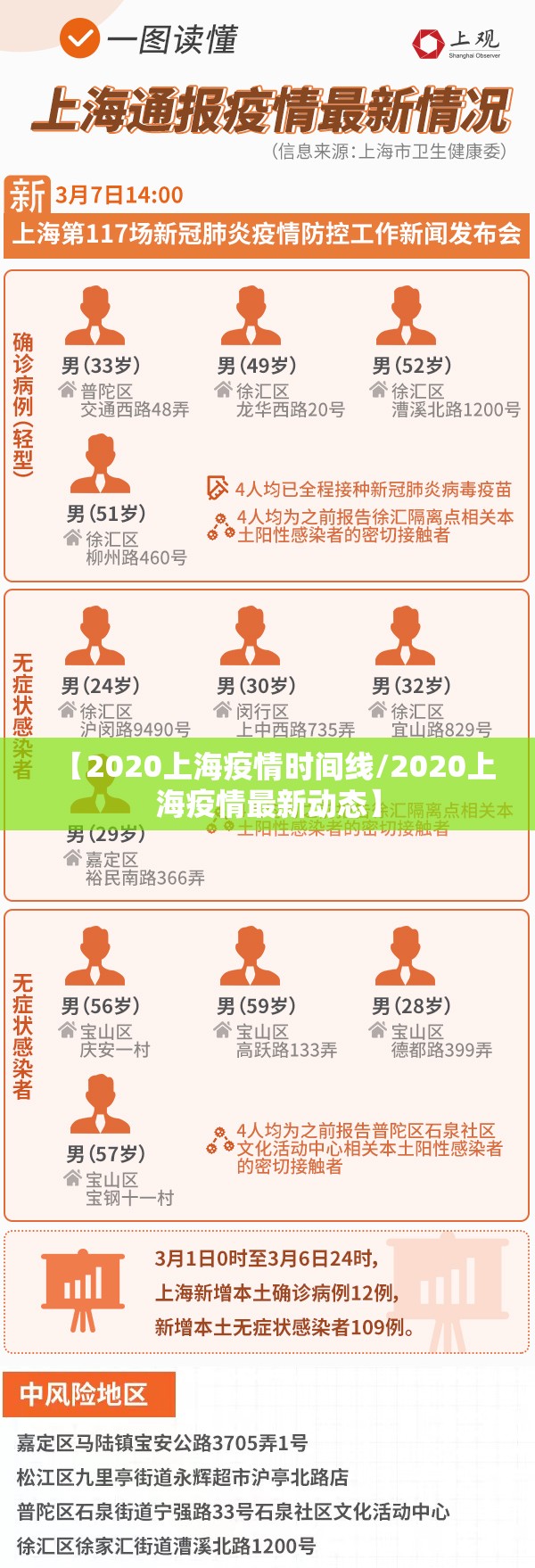 【2020上海疫情时间线/2020上海疫情最新动态】