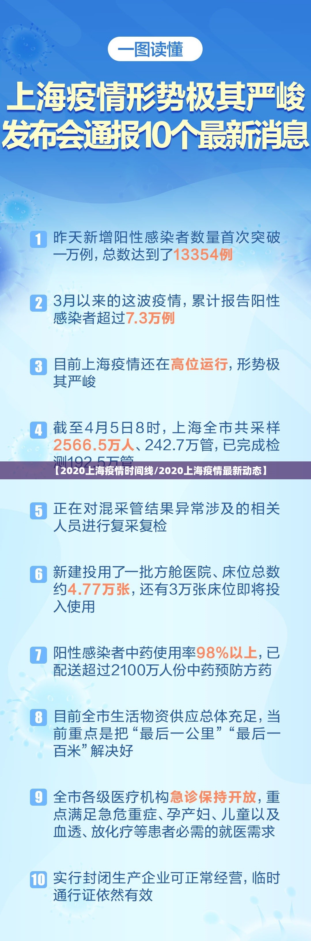【2020上海疫情时间线/2020上海疫情最新动态】