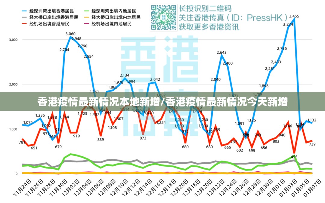 香港疫情最新情况本地新增/香港疫情最新情况今天新增