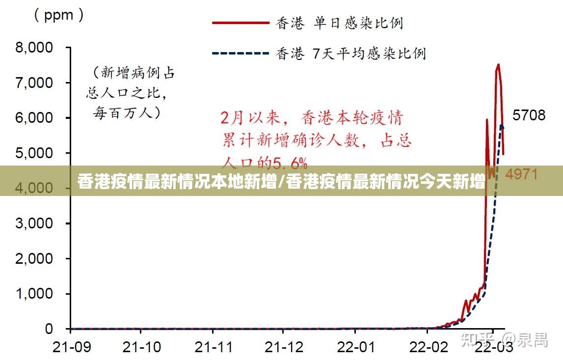 香港疫情最新情况本地新增/香港疫情最新情况今天新增