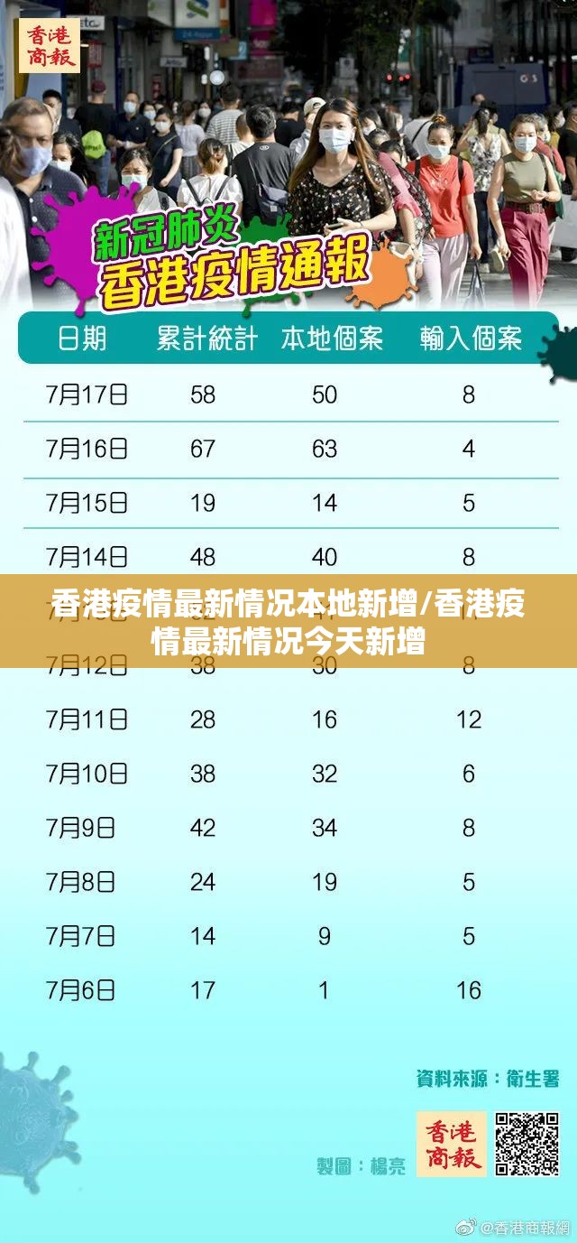 香港疫情最新情况本地新增/香港疫情最新情况今天新增