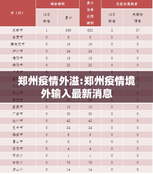 郑州疫情外溢:郑州疫情境外输入最新消息
