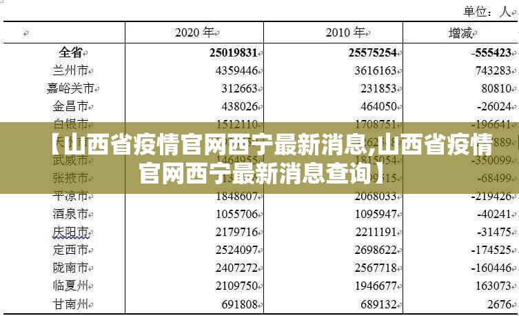 【山西省疫情官网西宁最新消息,山西省疫情官网西宁最新消息查询】