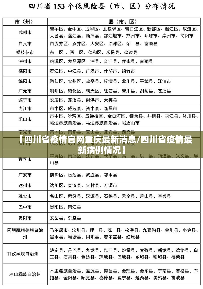 【四川省疫情官网重庆最新消息/四川省疫情最新病例情况】