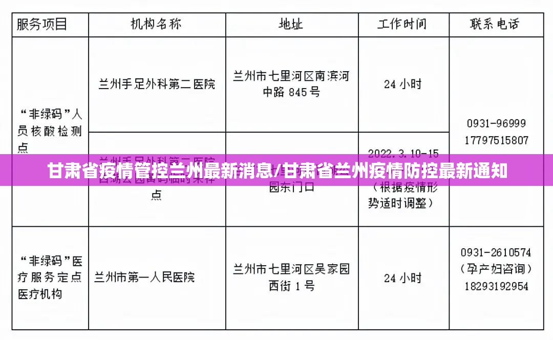 甘肃省疫情管控兰州最新消息/甘肃省兰州疫情防控最新通知