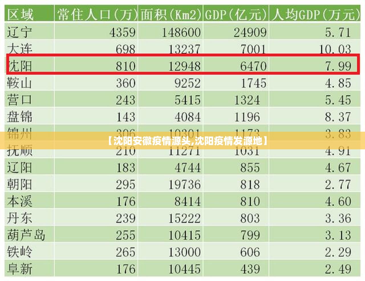 【沈阳安徽疫情源头,沈阳疫情发源地】