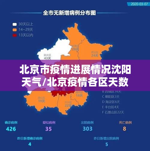 北京市疫情进展情况沈阳天气/北京疫情各区天数