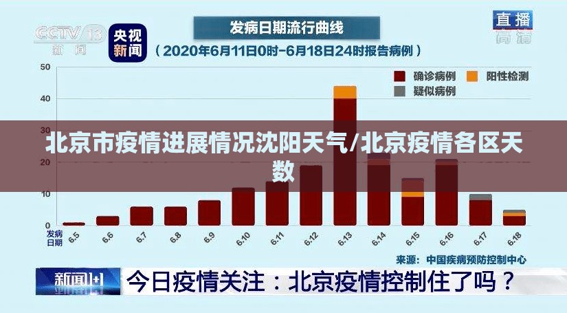 北京市疫情进展情况沈阳天气/北京疫情各区天数