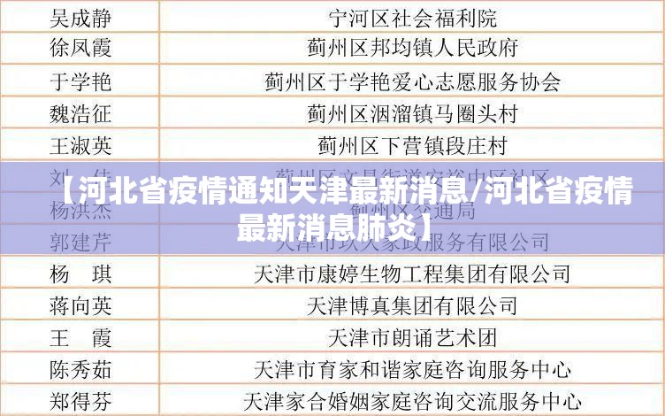 【河北省疫情通知天津最新消息/河北省疫情最新消息肺炎】