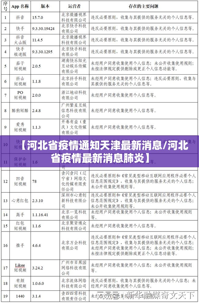 【河北省疫情通知天津最新消息/河北省疫情最新消息肺炎】