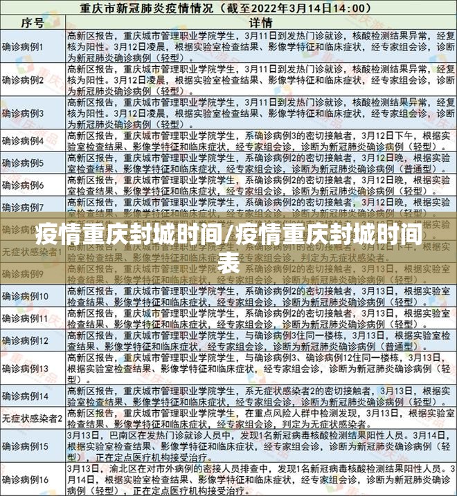 疫情重庆封城时间/疫情重庆封城时间表