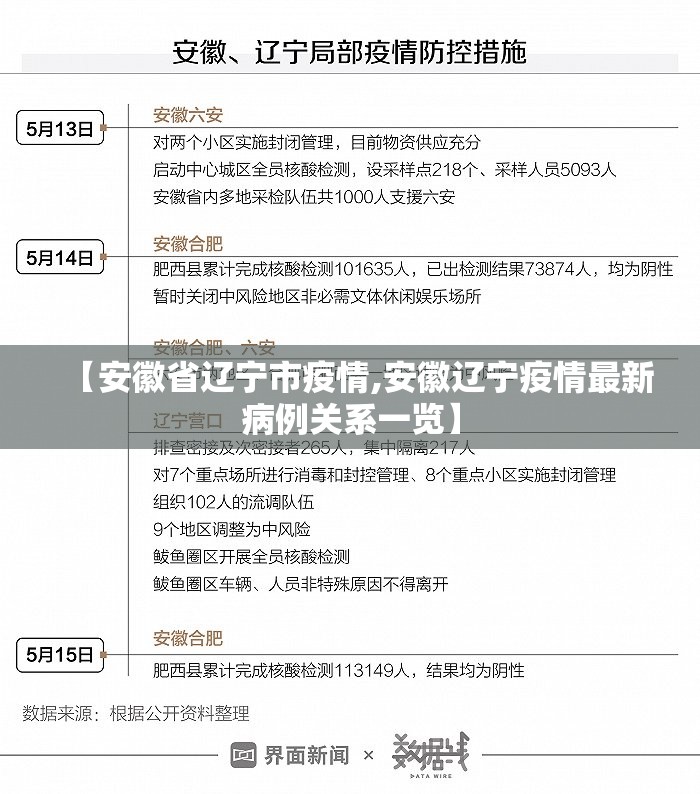 【安徽省辽宁市疫情,安徽辽宁疫情最新病例关系一览】