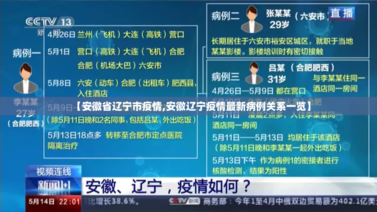【安徽省辽宁市疫情,安徽辽宁疫情最新病例关系一览】