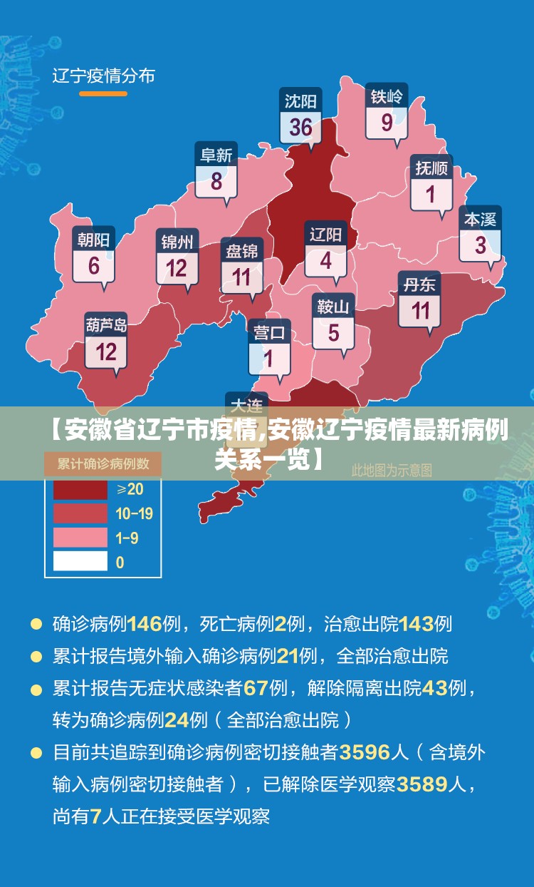 【安徽省辽宁市疫情,安徽辽宁疫情最新病例关系一览】
