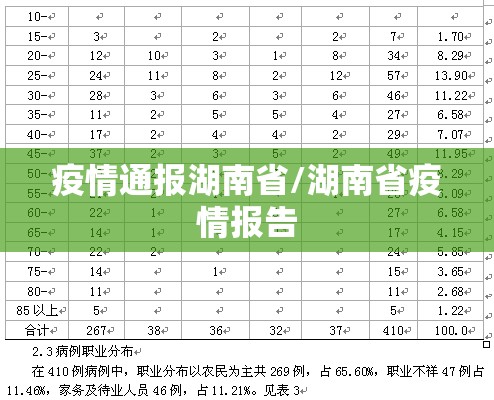 疫情通报湖南省/湖南省疫情报告