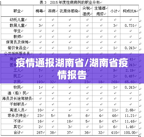 疫情通报湖南省/湖南省疫情报告