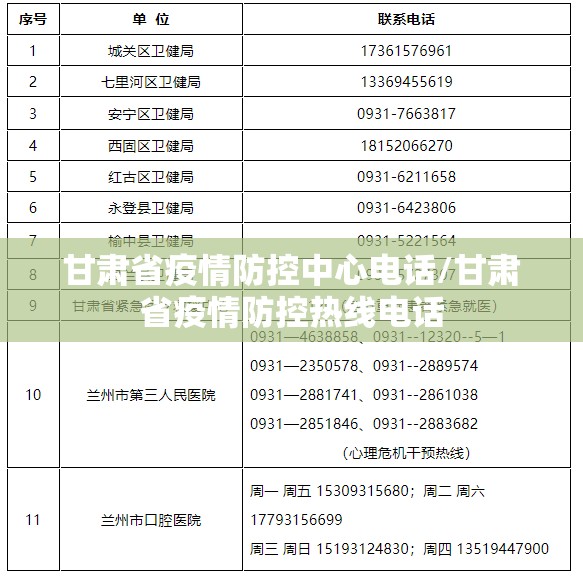甘肃省疫情防控中心电话/甘肃省疫情防控热线电话