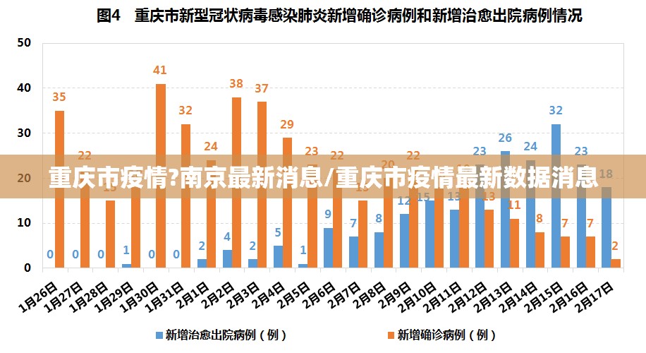 重庆市疫情?南京最新消息/重庆市疫情最新数据消息