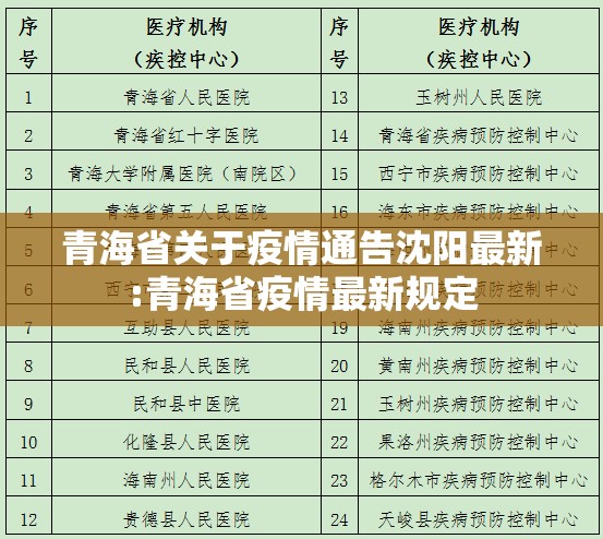 青海省关于疫情通告沈阳最新:青海省疫情最新规定