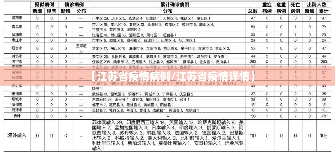 【江苏省疫情病例/江苏省疫情详情】