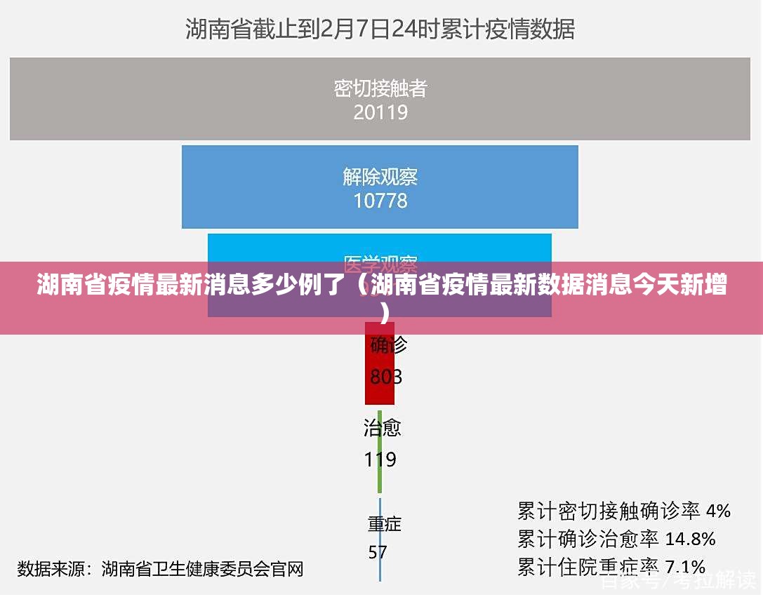 湖南省疫情最新消息多少例了（湖南省疫情最新数据消息今天新增）