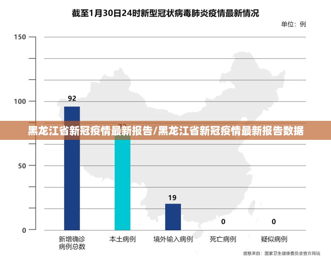 黑龙江省新冠疫情最新报告/黑龙江省新冠疫情最新报告数据