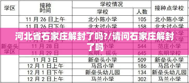 河北省石家庄解封了吗?/请问石家庄解封了吗