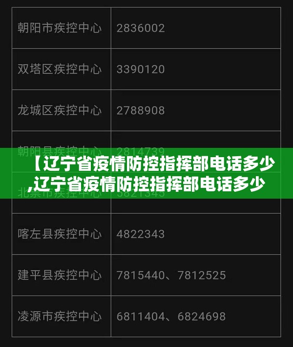 【辽宁省疫情防控指挥部电话多少,辽宁省疫情防控指挥部电话多少号】