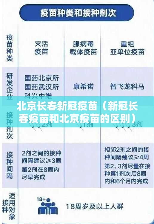北京长春新冠疫苗（新冠长春疫苗和北京疫苗的区别）