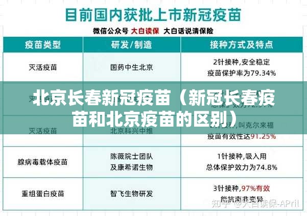 北京长春新冠疫苗（新冠长春疫苗和北京疫苗的区别）