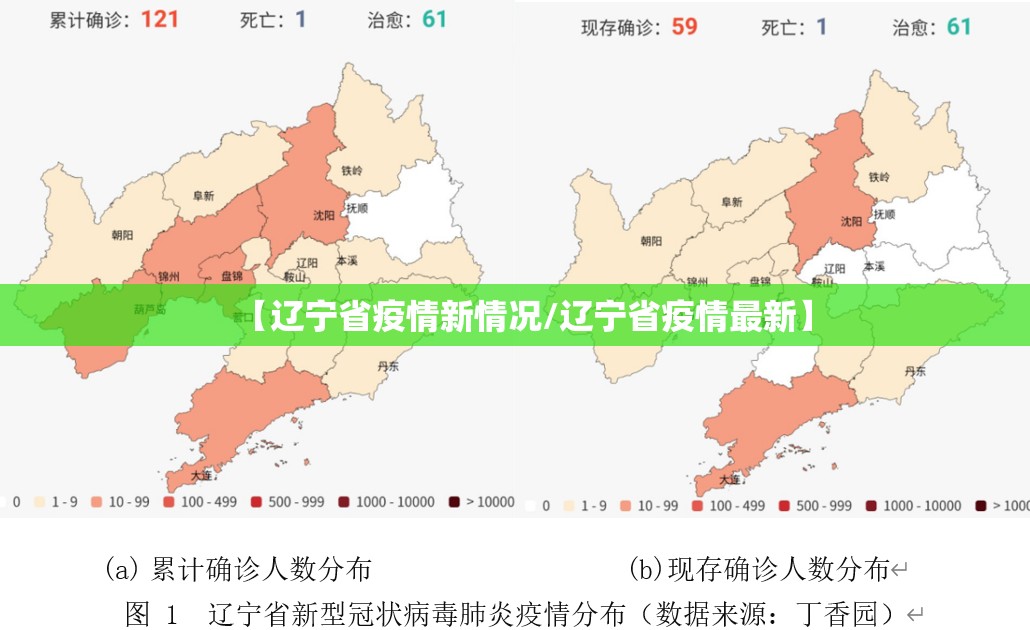 【辽宁省疫情新情况/辽宁省疫情最新】