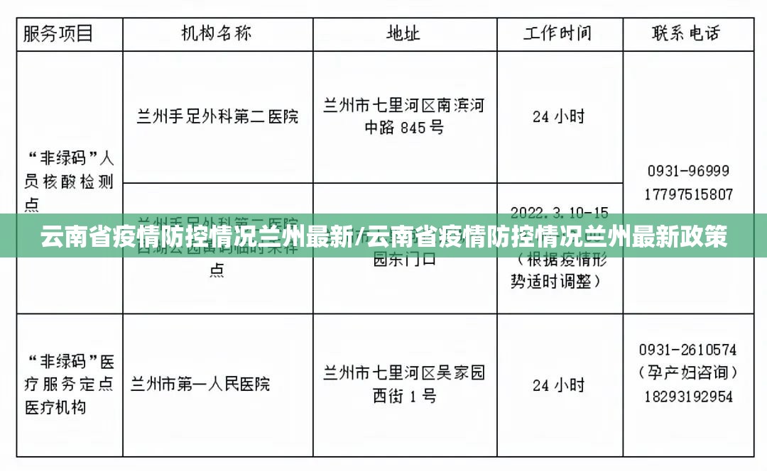 云南省疫情防控情况兰州最新/云南省疫情防控情况兰州最新政策