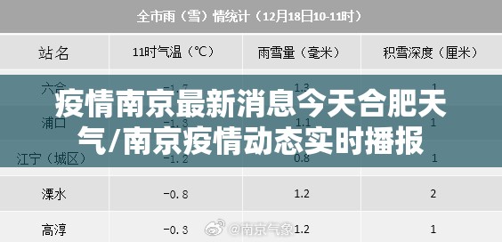 疫情南京最新消息今天合肥天气/南京疫情动态实时播报