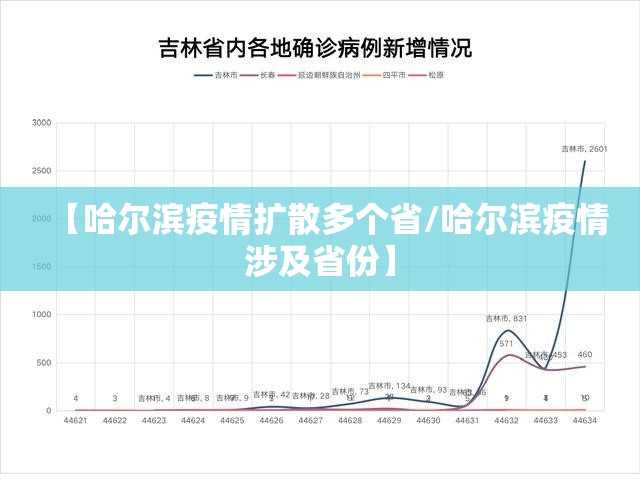 【哈尔滨疫情扩散多个省/哈尔滨疫情涉及省份】