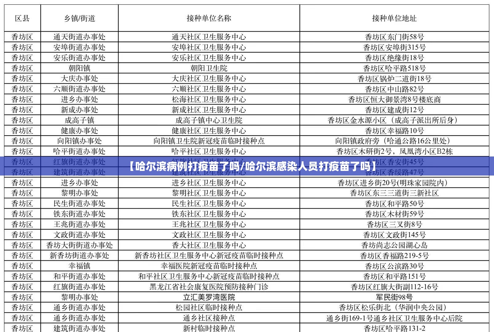 【哈尔滨病例打疫苗了吗/哈尔滨感染人员打疫苗了吗】