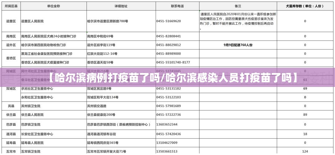 【哈尔滨病例打疫苗了吗/哈尔滨感染人员打疫苗了吗】