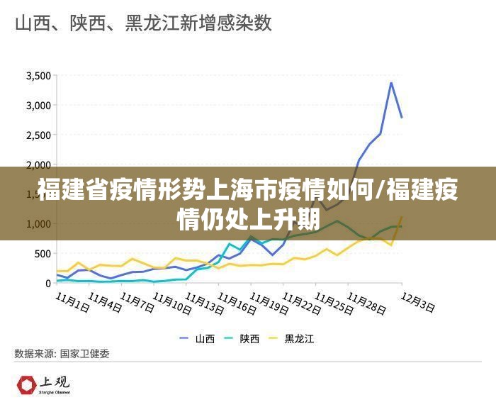 福建省疫情形势上海市疫情如何/福建疫情仍处上升期