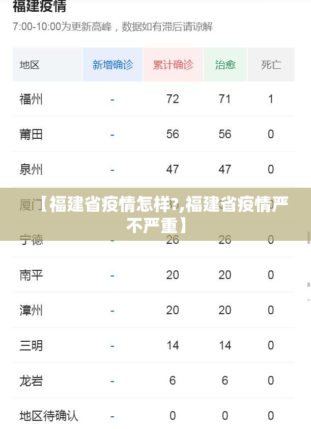 【福建省疫情怎样?,福建省疫情严不严重】